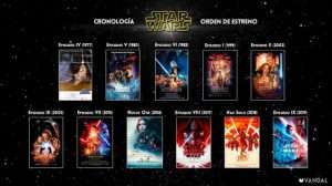 Posters de StarWars